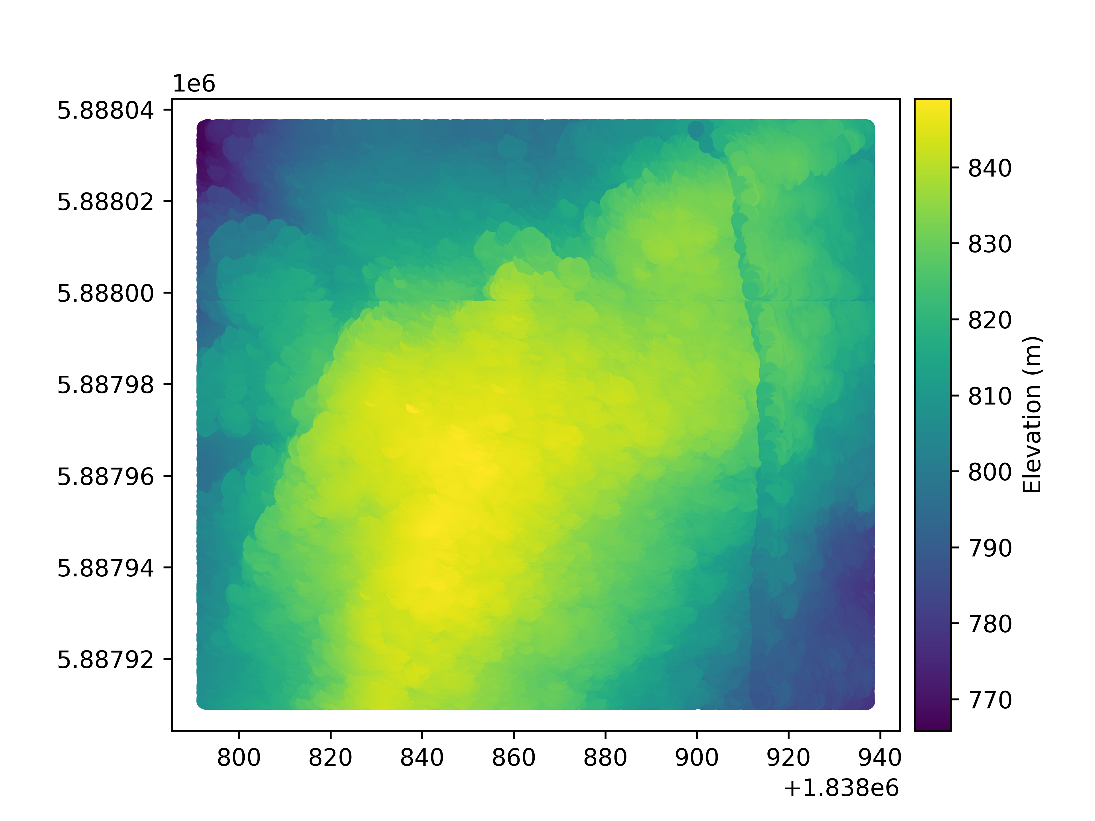 read pointcloud